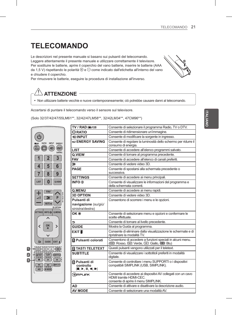 Telecomando, Attenzione | LG 55LM615S User Manual | Page 99 / 261