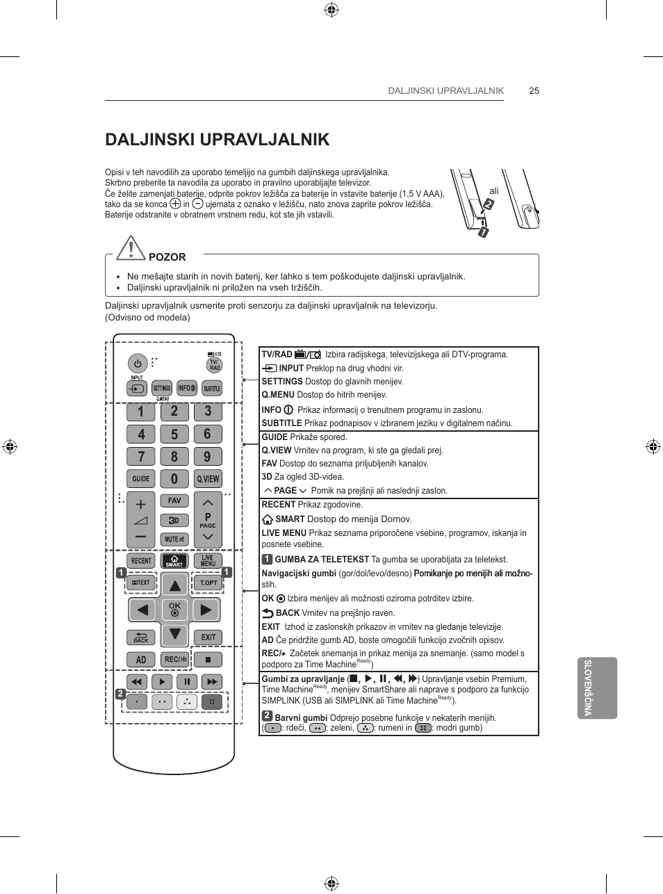 Daljinski upravljalnik | LG 42LB700V User Manual | Page 341 / 360