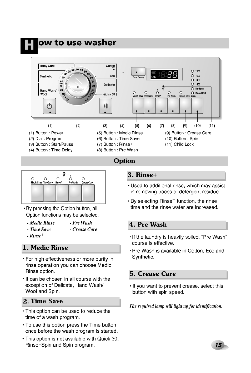 Option, Medic rinse, Time save | Rinse, Pre wash, Crease care | LG WD-12380TP User Manual | Page 15 / 28
