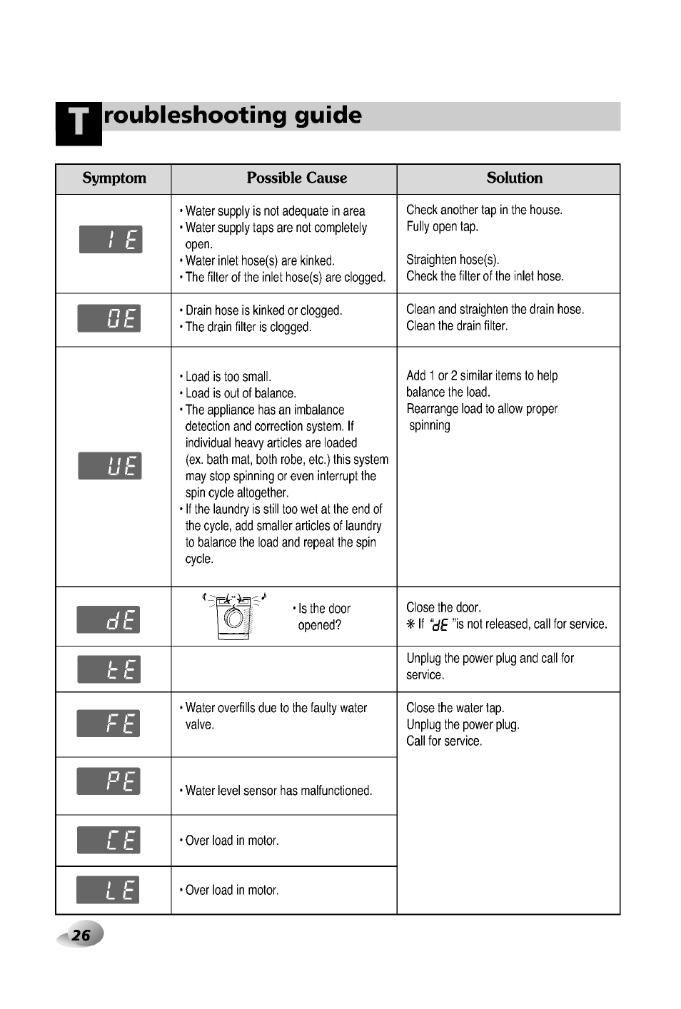 Roubleshooting guide | LG WD-12380TP User Manual | Page 26 / 28