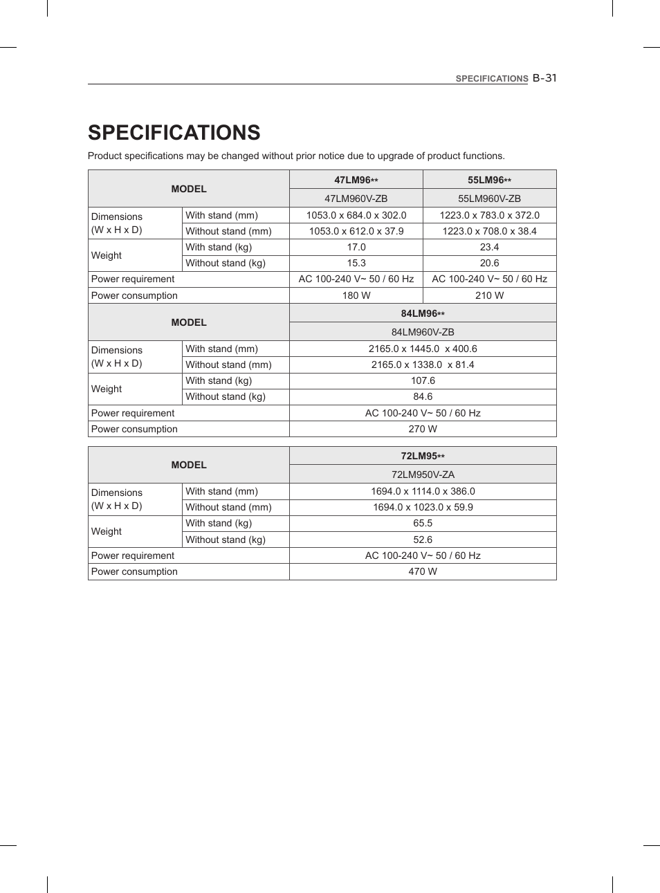 Specifications | LG 47LM960V User Manual | Page 257 / 262