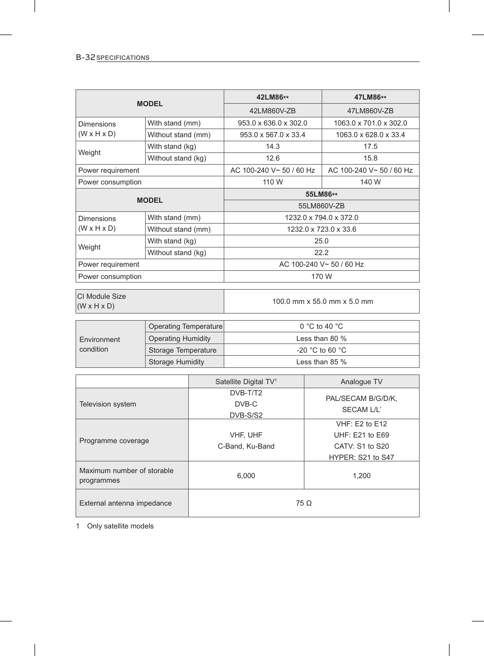 LG 47LM960V User Manual | Page 258 / 262