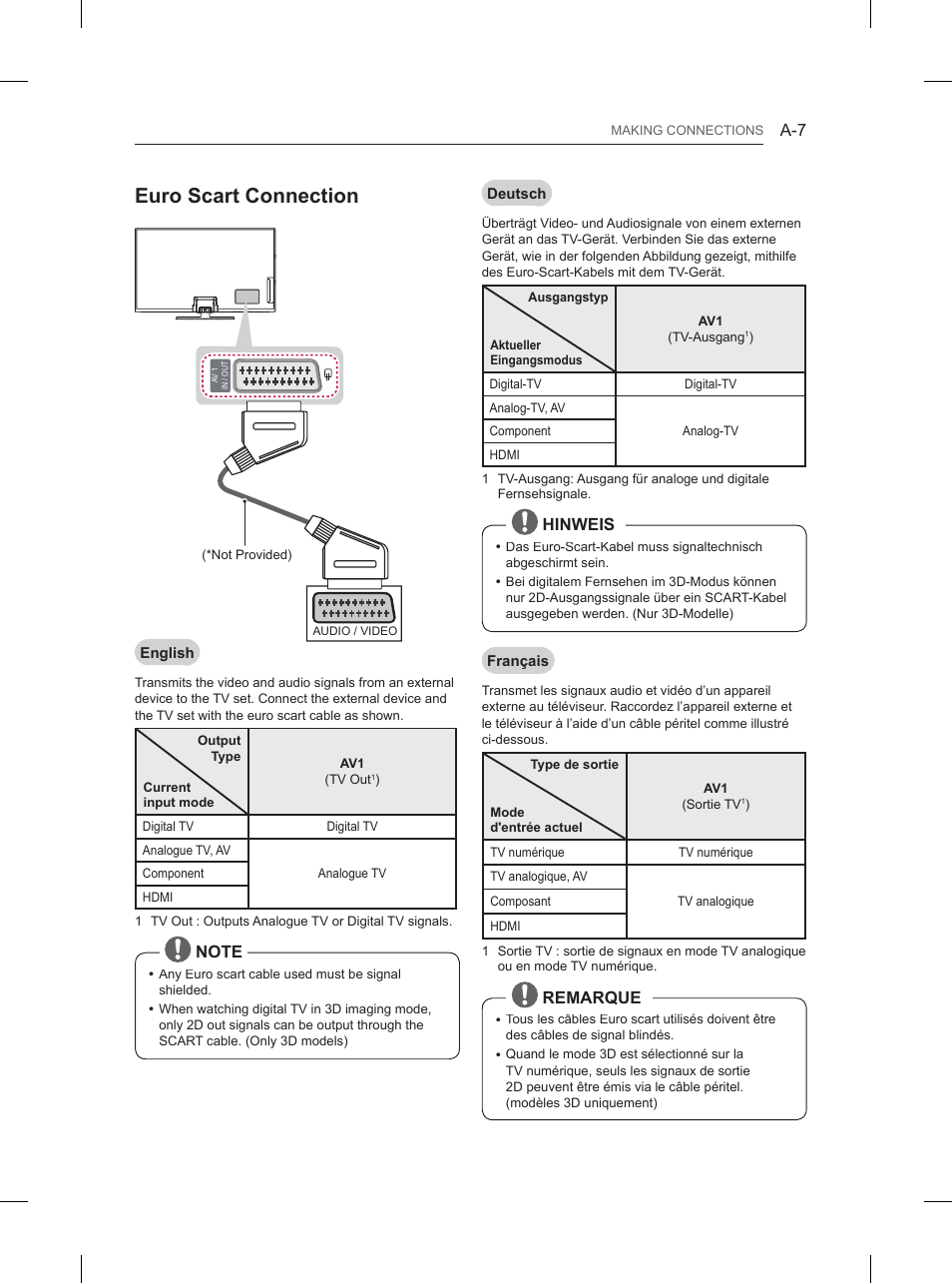 Euro scart connection | LG 60PB660V User Manual | Page 10 / 263