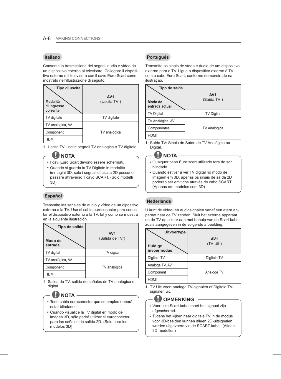 LG 60PB660V User Manual | Page 11 / 263