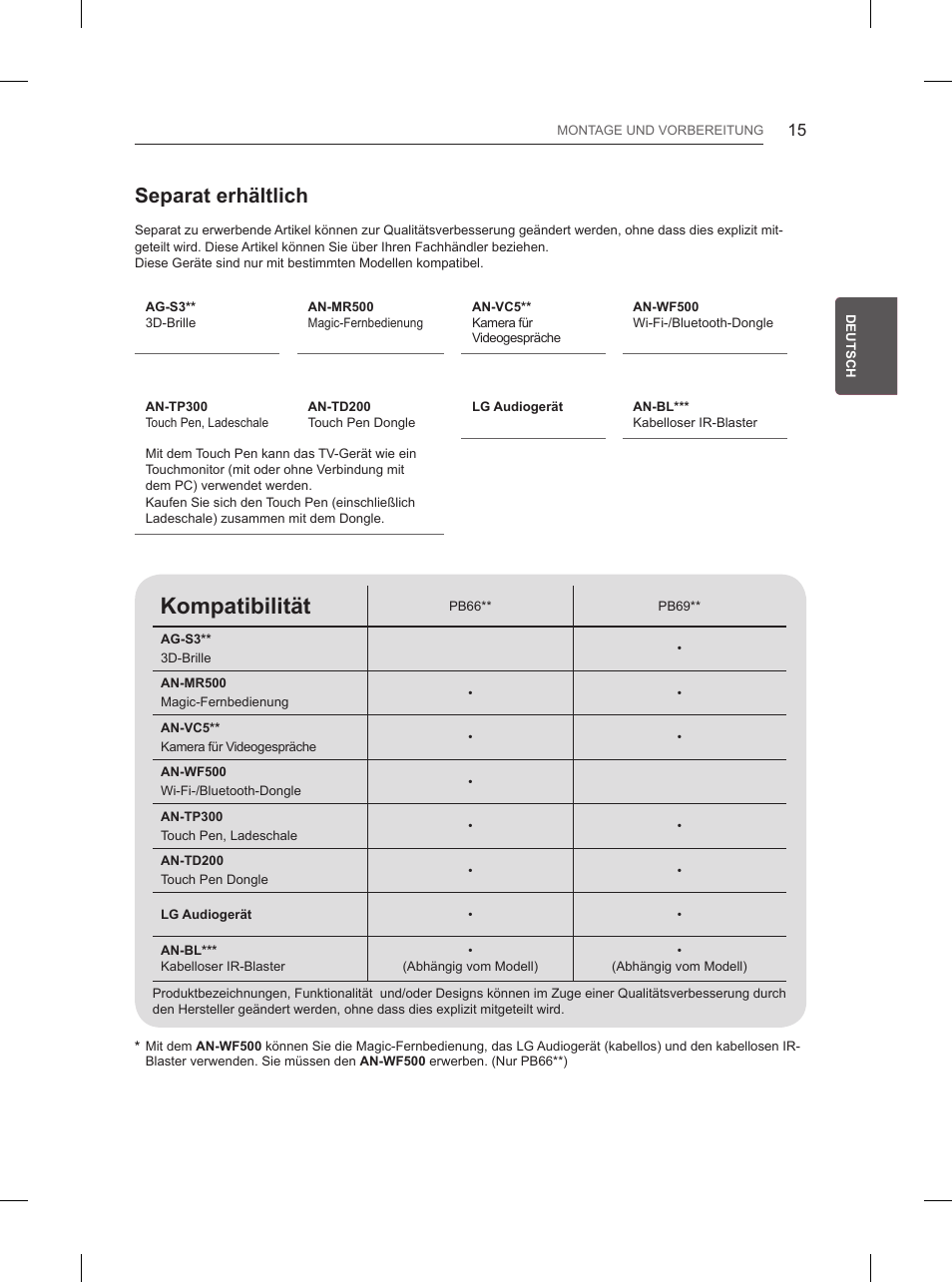 Kompatibilität, Separat erhältlich | LG 60PB660V User Manual | Page 62 / 263