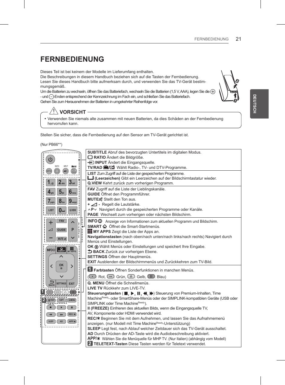 Fernbedienung, Vorsicht | LG 60PB660V User Manual | Page 68 / 263