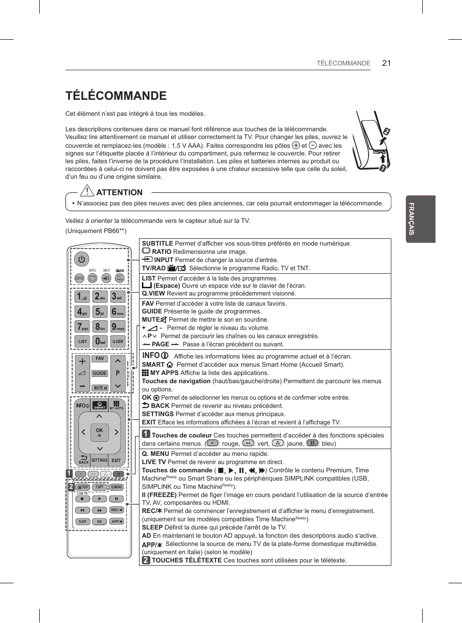 Télécommande, Attention, Info | LG 60PB660V User Manual | Page 94 / 263