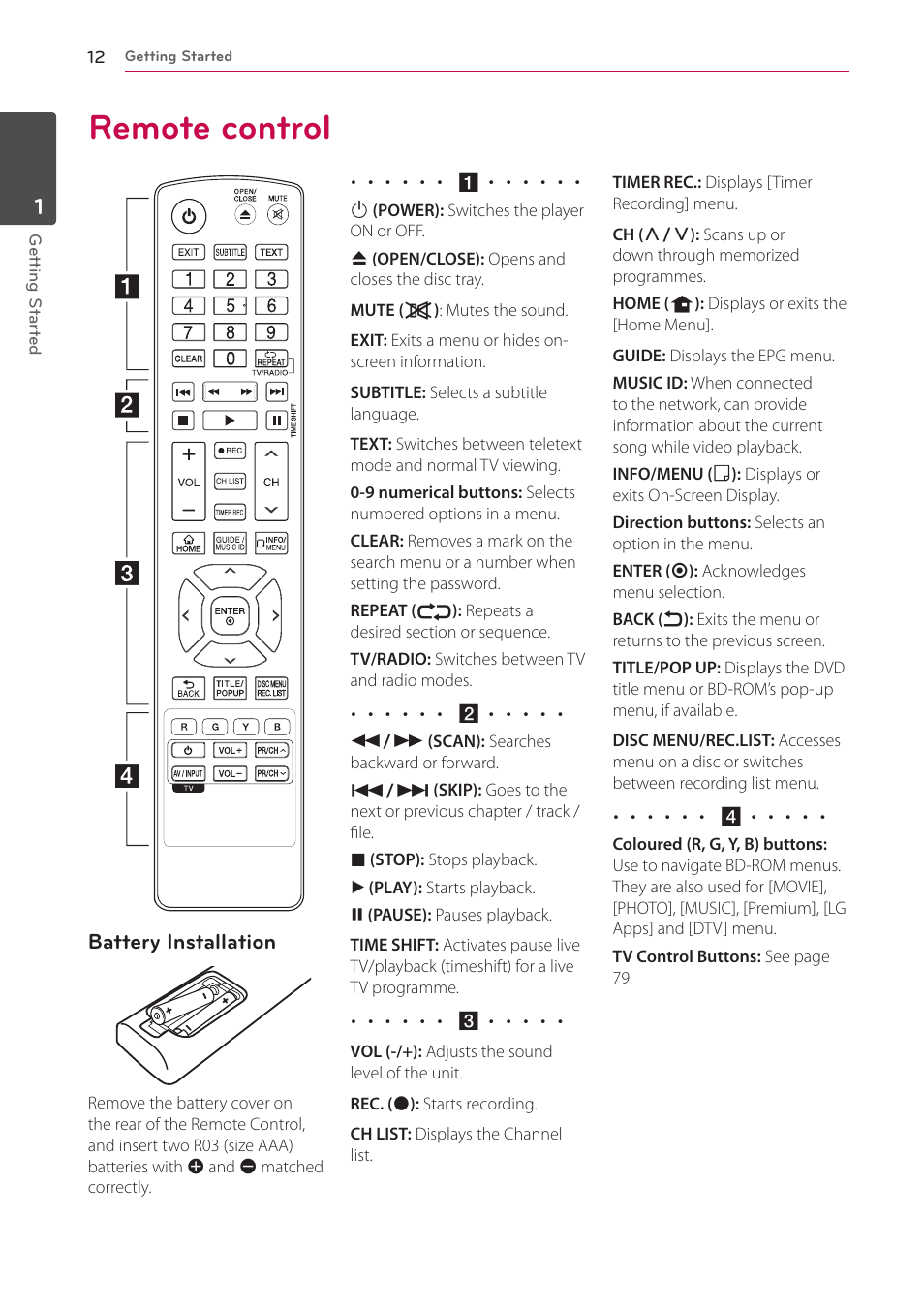 Remote control | LG HR925S User Manual | Page 12 / 94