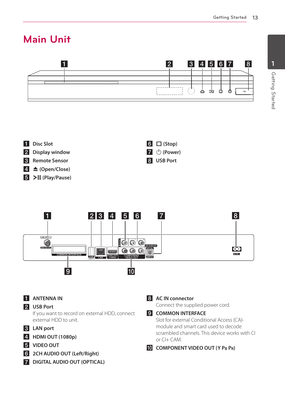 Main unit | LG HR925S User Manual | Page 13 / 94