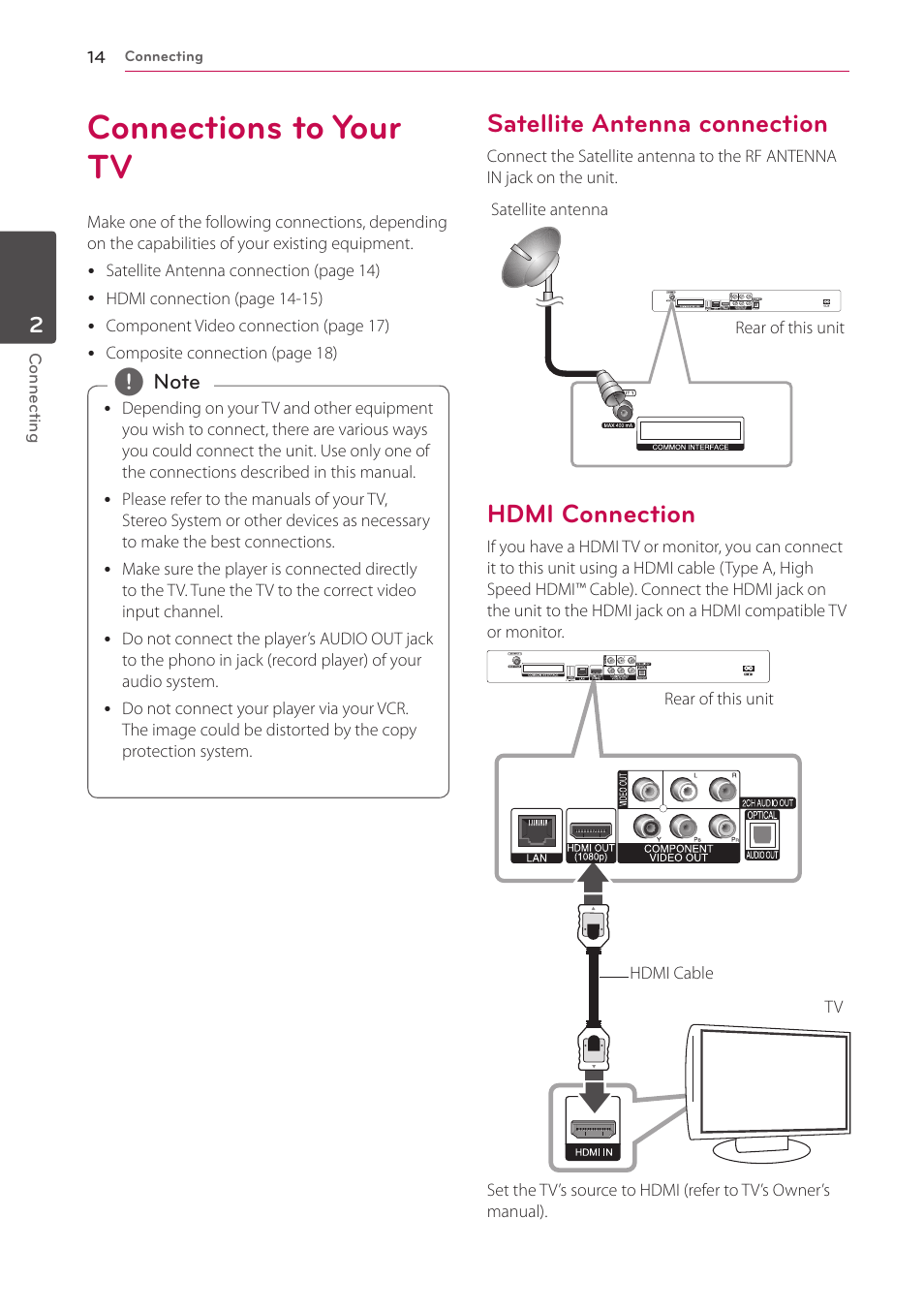 2 connecting, Connections to your tv, Satellite antenna connection | Hdmi connection | LG HR925S User Manual | Page 14 / 94