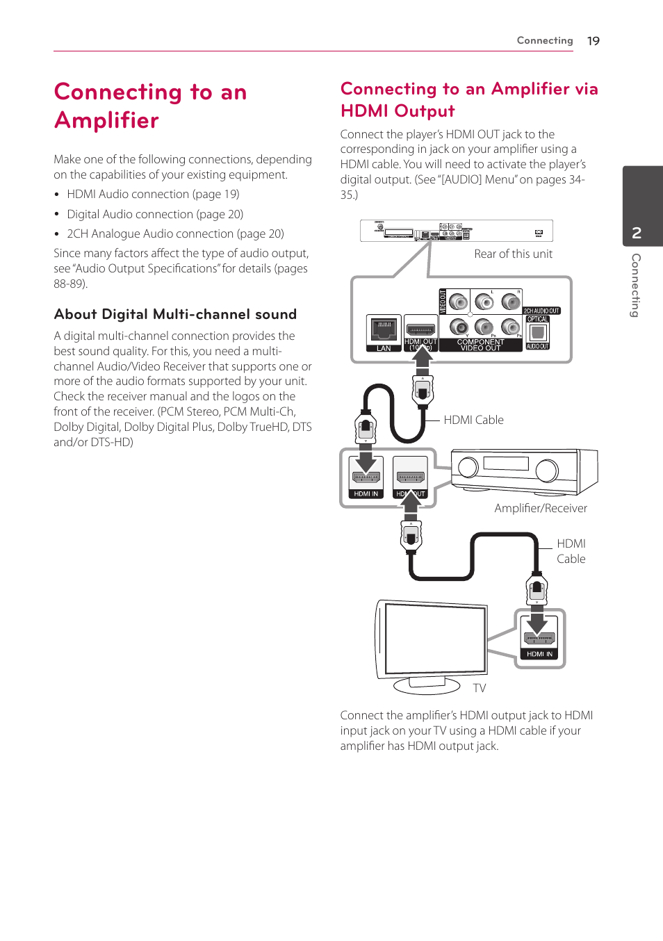 Connecting to an amplifier, Connecting to an amplifier via hdmi output, Connecting to an amplifier via hdmi | Output | LG HR925S User Manual | Page 19 / 94