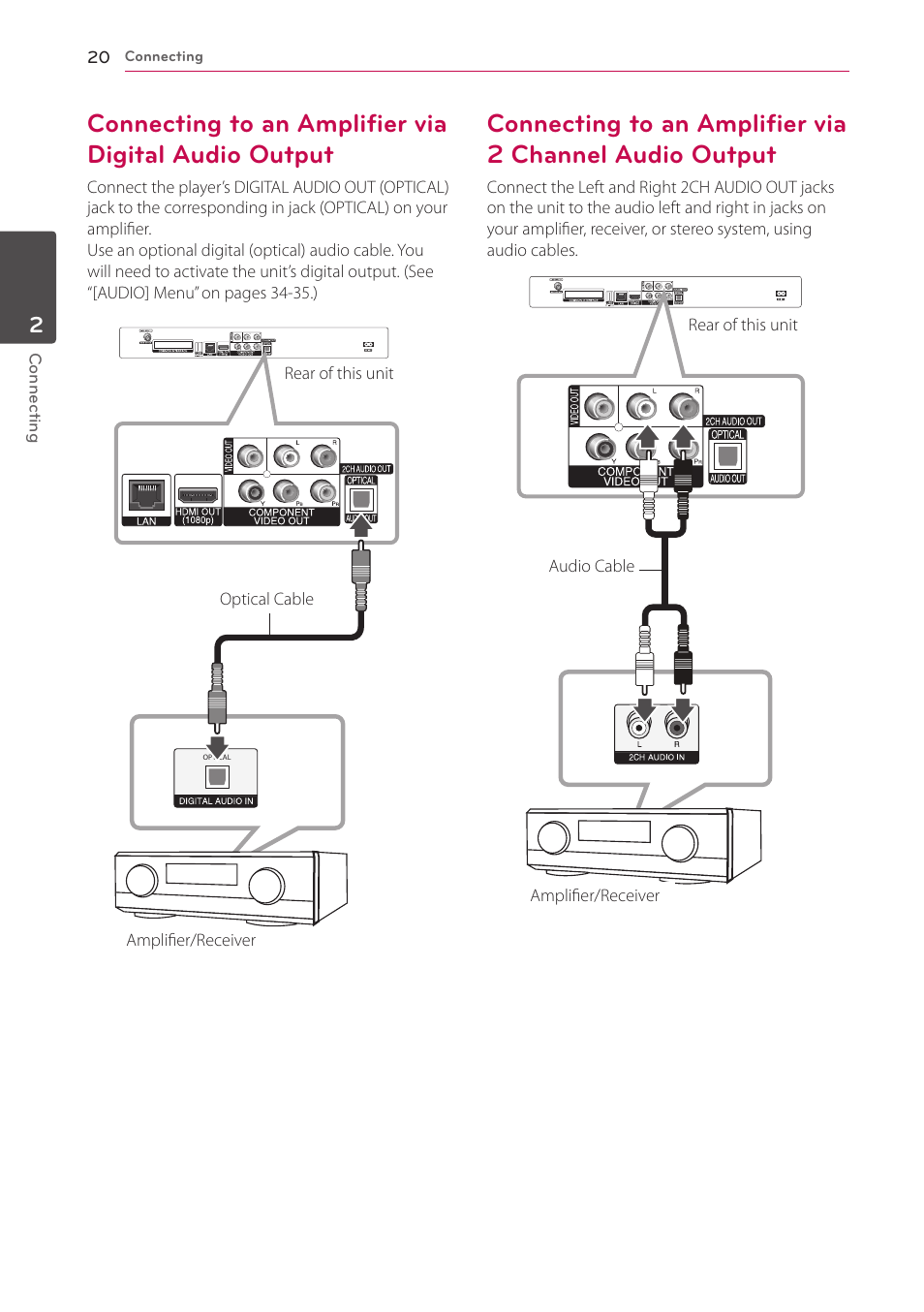 20 – connecting to an amplifier via digital, Audio output, 20 – connecting to an amplifier via 2 | Channel audio output | LG HR925S User Manual | Page 20 / 94