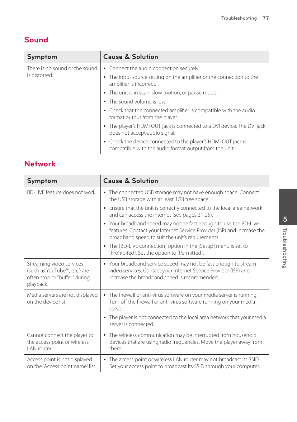 Sound, Network, 77 – sound 77 – network | LG HR925S User Manual | Page 77 / 94