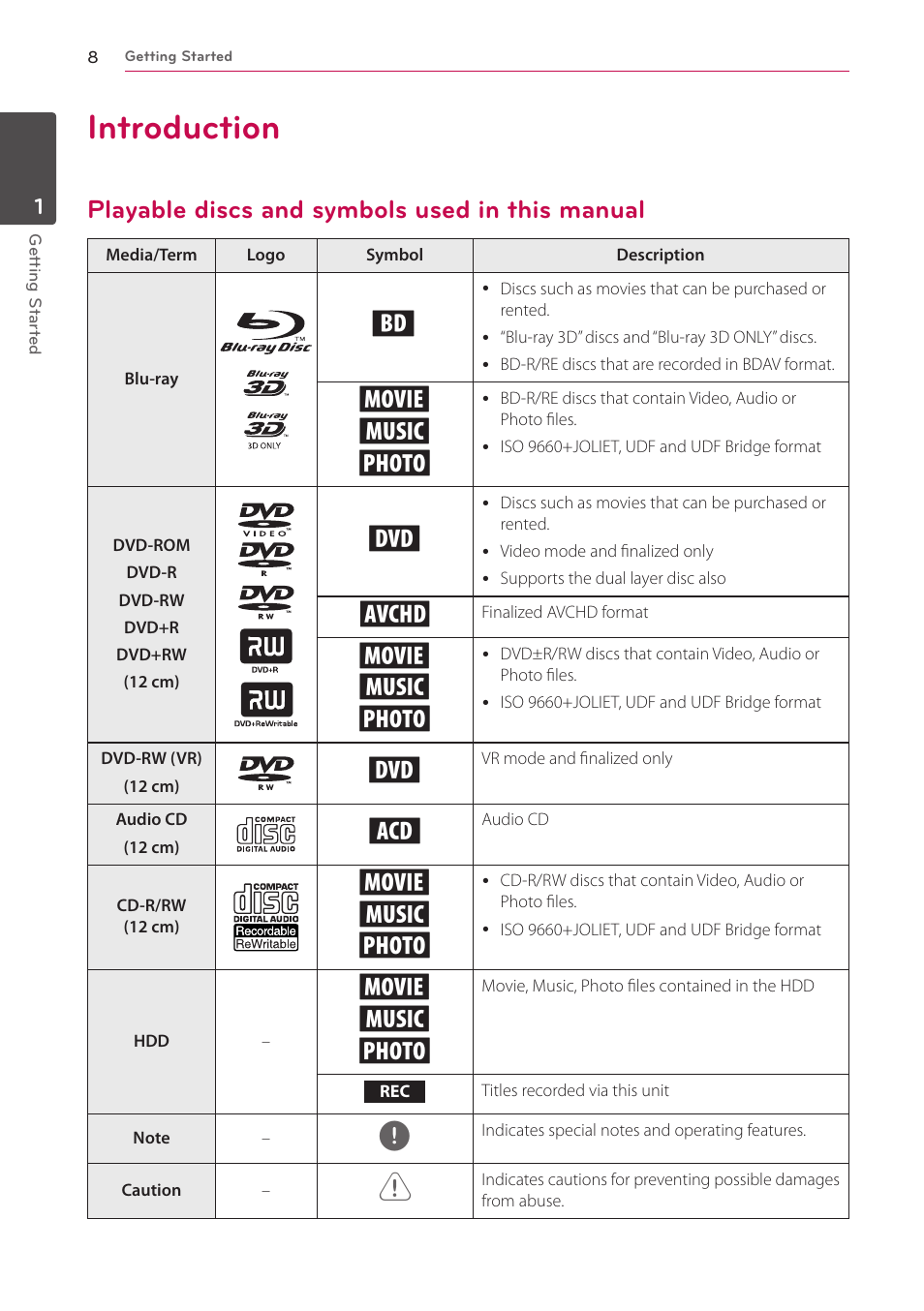 Introduction, Playable discs and symbols used in this manual, 8 introduction 8 | Playable discs and symbols used in this, Manual, Yu i | LG HR925S User Manual | Page 8 / 94