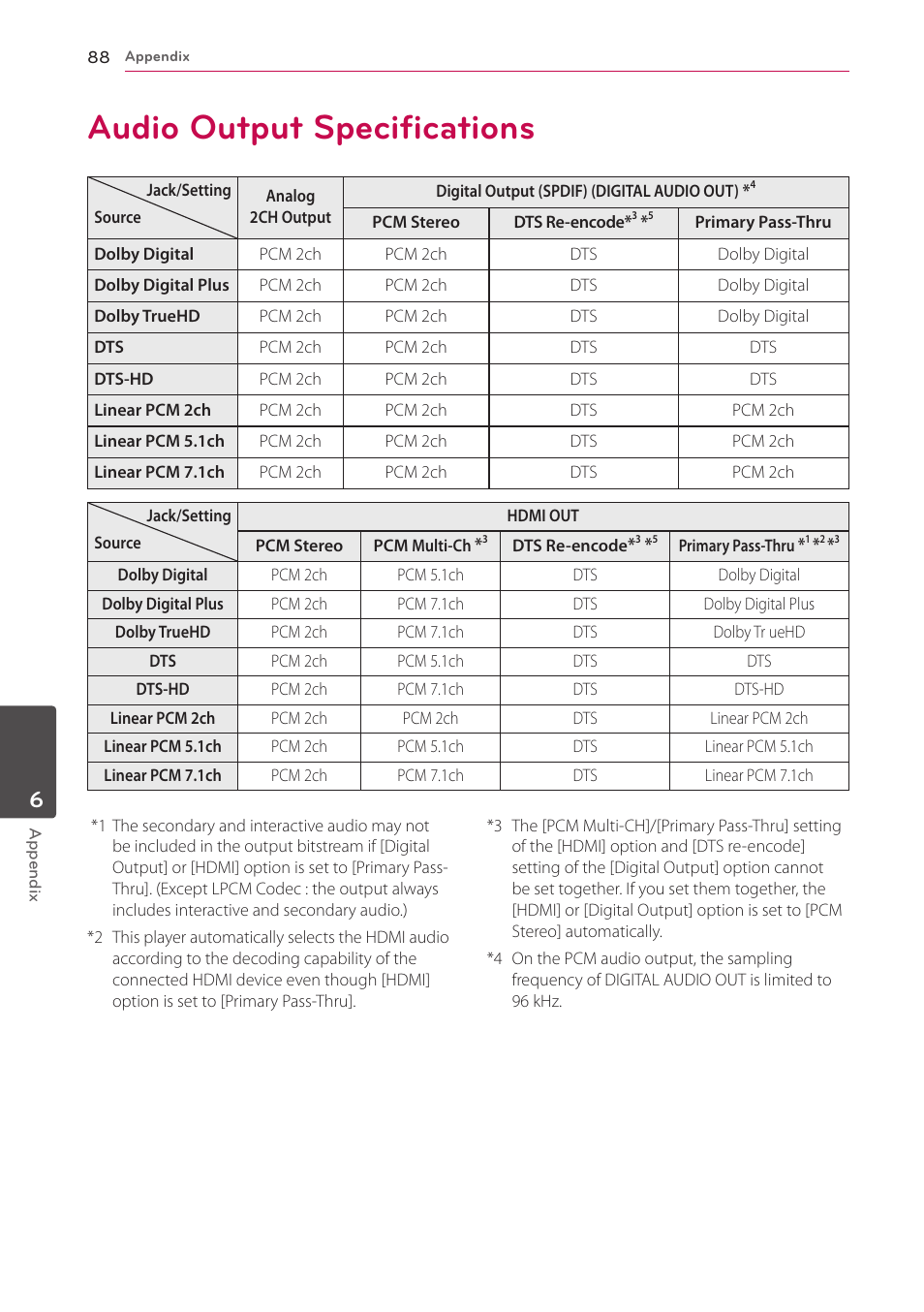 Audio output specifications, 88 audio output specifications | LG HR925S User Manual | Page 88 / 94