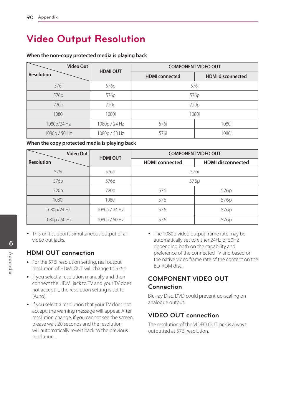 Video output resolution, 90 video output resolution, Hdmi out connection | Component video out connection, Video out connection | LG HR925S User Manual | Page 90 / 94