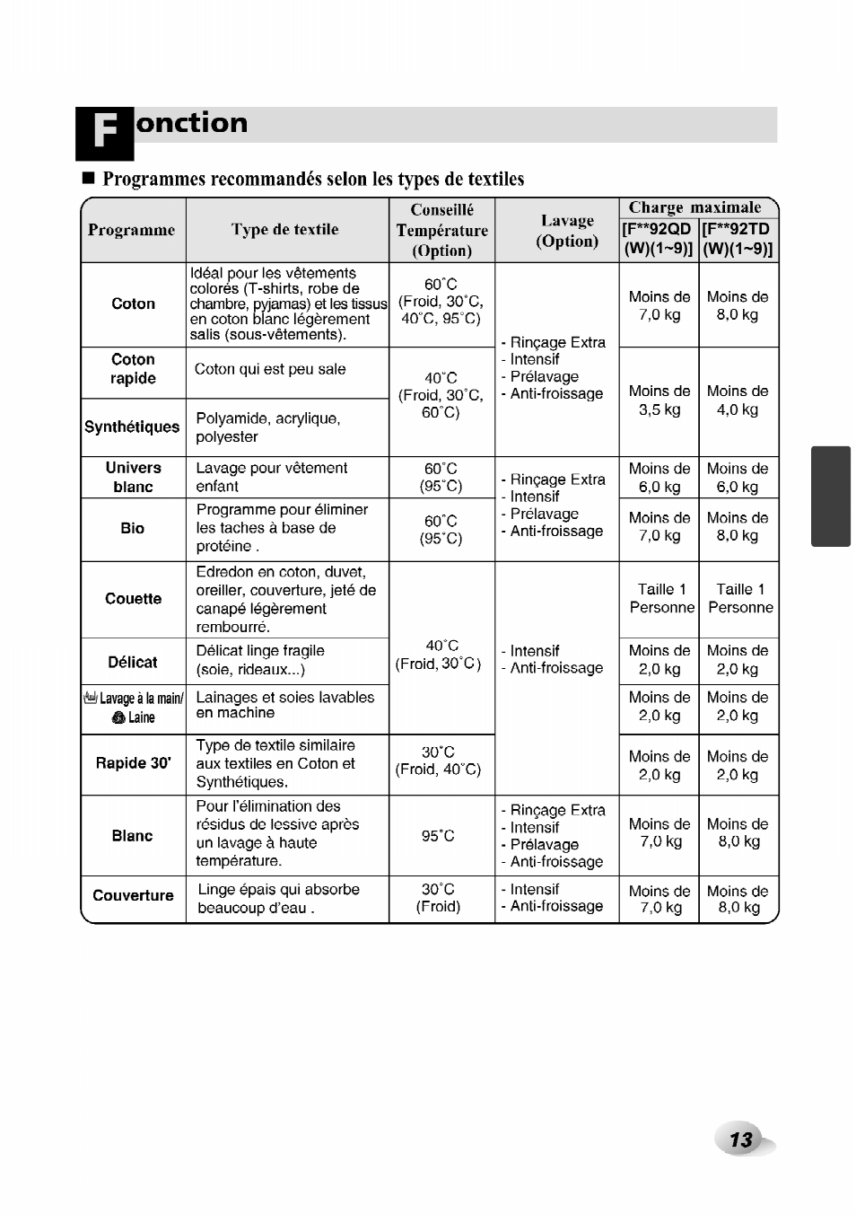 LG F1492QD1 User Manual | Page 107 / 158