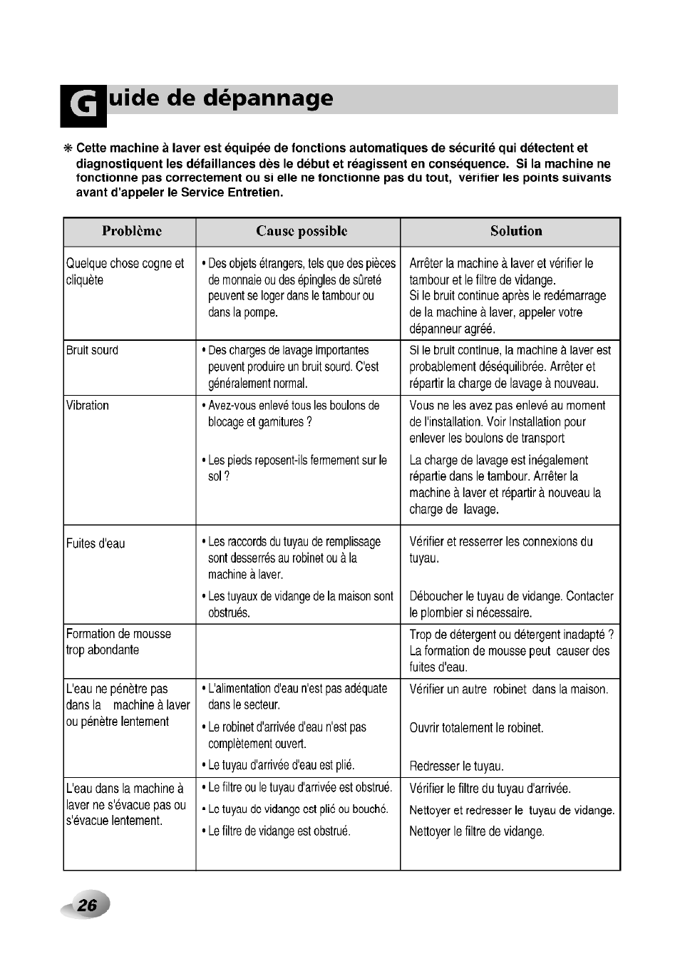 Uide de dépannage, Problème cause possible solution | LG F1492QD1 User Manual | Page 120 / 158