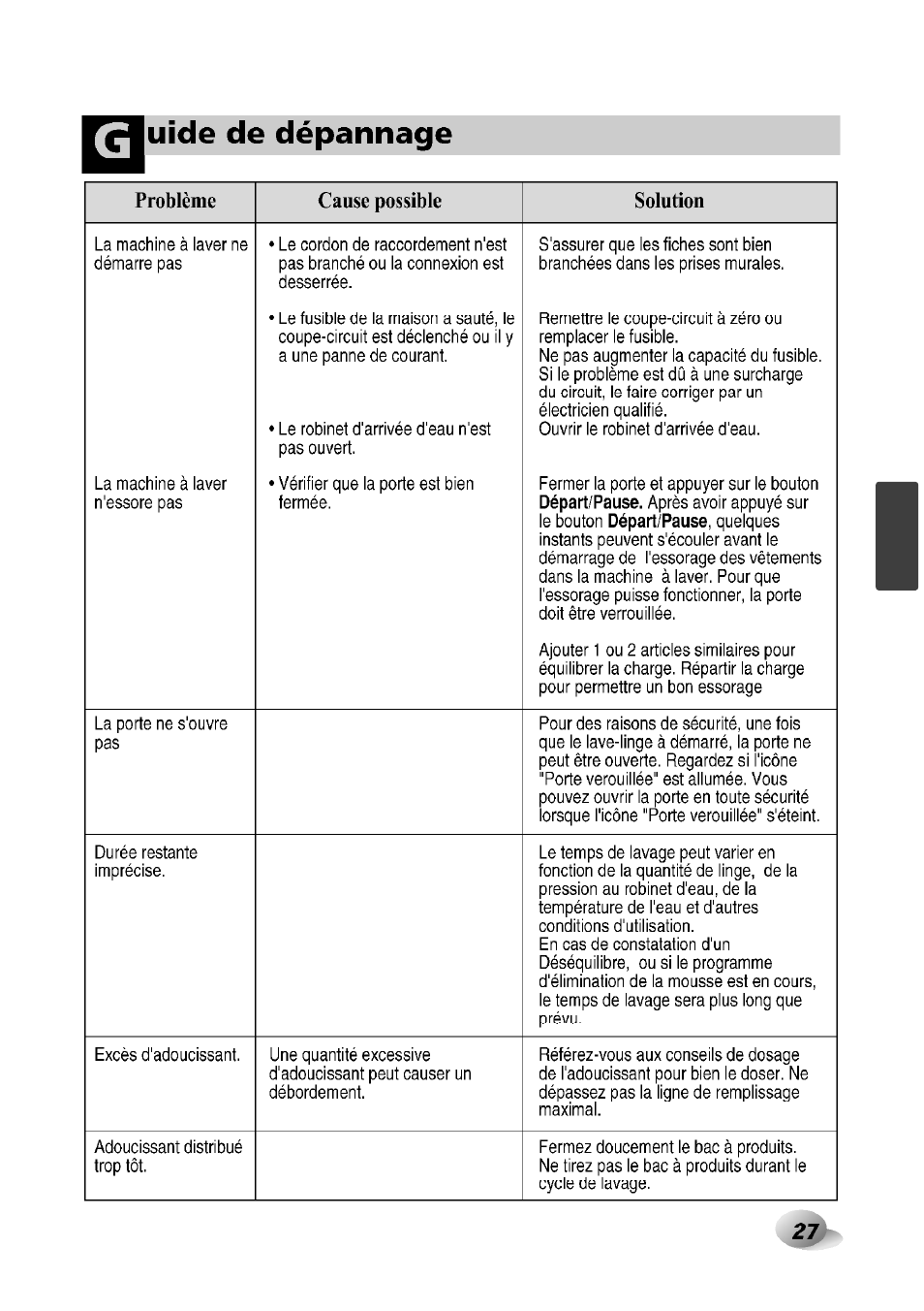 LG F1492QD1 User Manual | Page 121 / 158