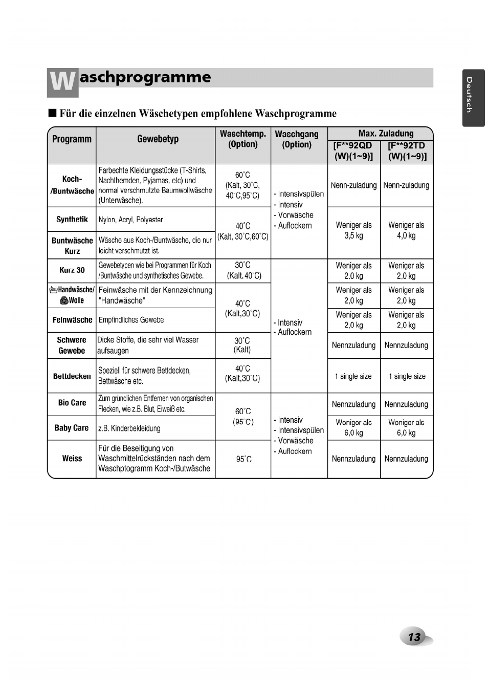 Aschprogramme | LG F1492QD1 User Manual | Page 13 / 158