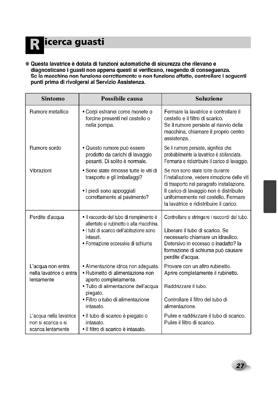 Icerca guasti | LG F1492QD1 User Manual | Page 153 / 158