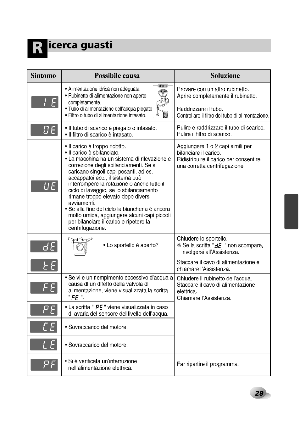 LG F1492QD1 User Manual | Page 155 / 158