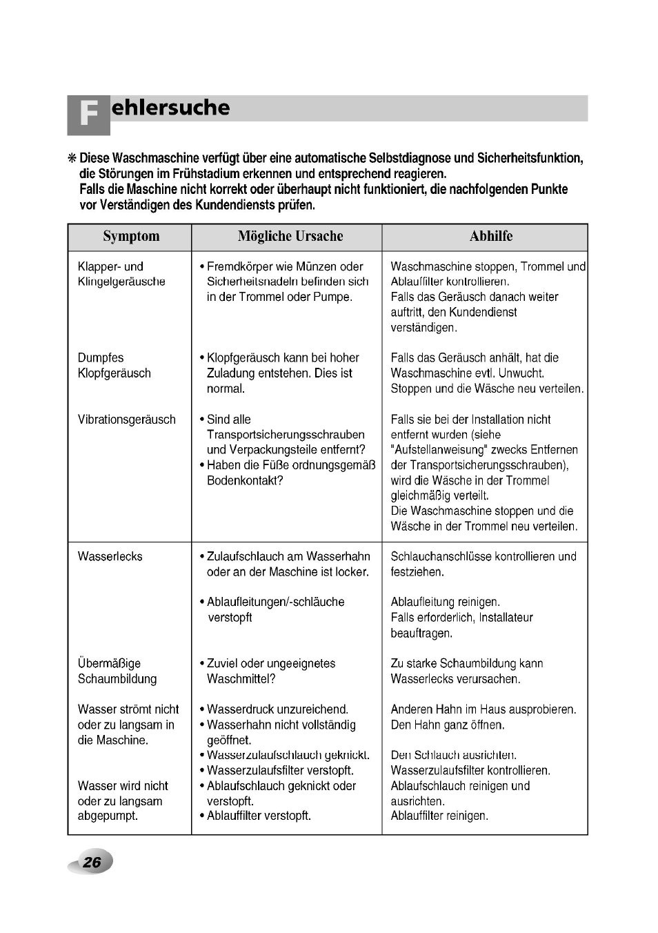 Ehlersuche, Symptom mögliche ursache abhilfe | LG F1492QD1 User Manual | Page 26 / 158
