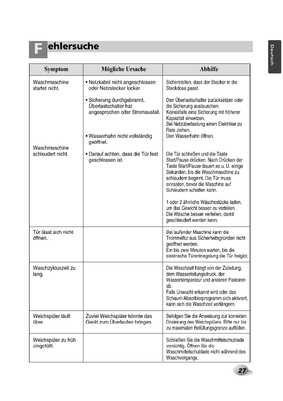 Ehlersuche, Symptom mögliche ursache abhilfe | LG F1492QD1 User Manual | Page 27 / 158