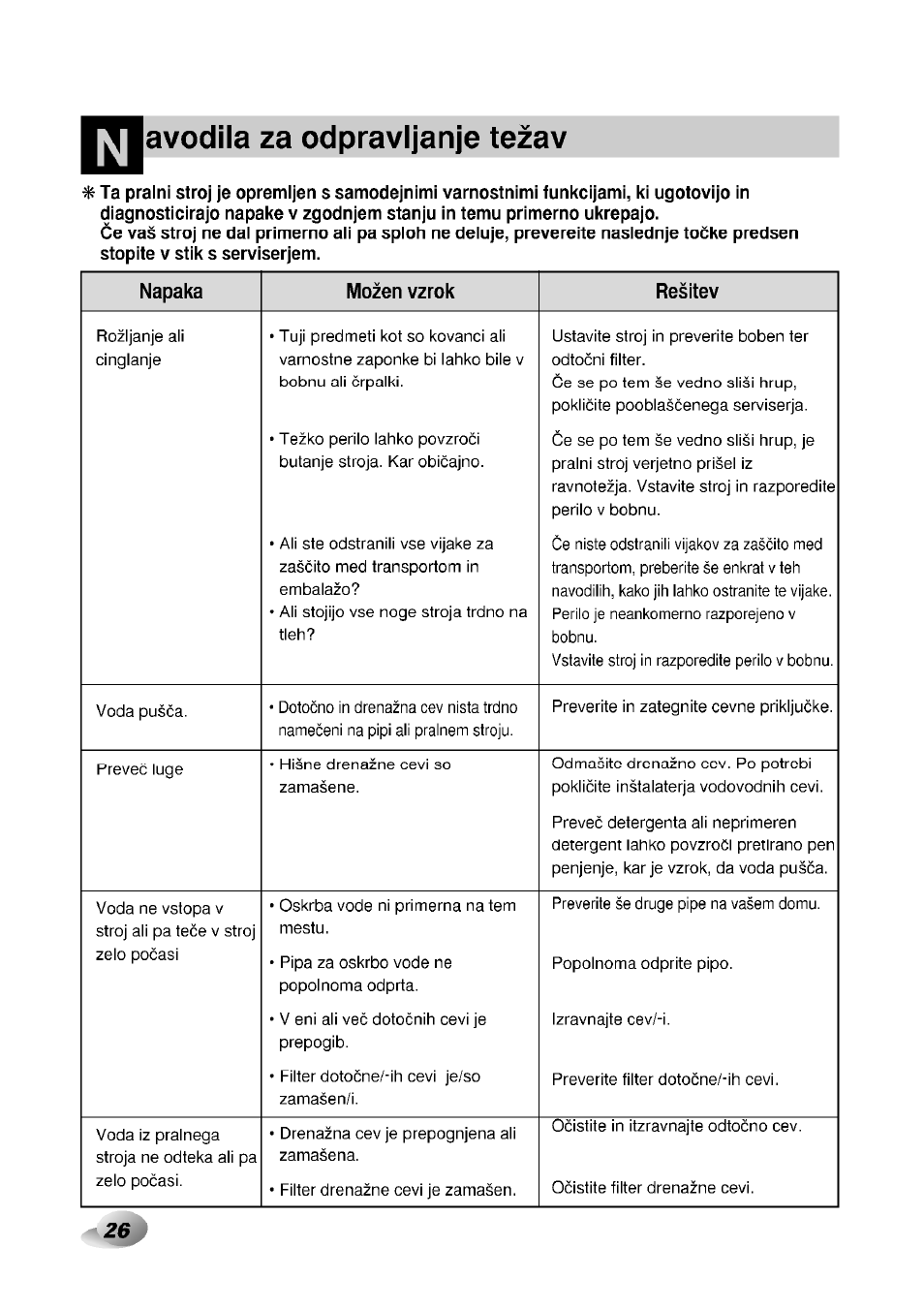 Avodila za odpravijanje tezav | LG F1492QD1 User Manual | Page 58 / 158