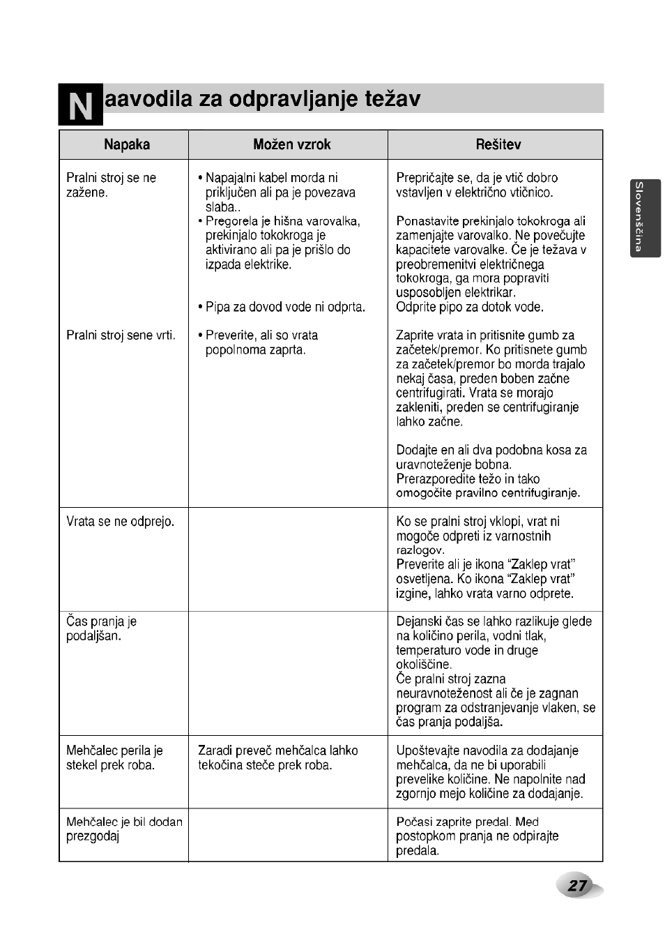 Aavodila za odpravijanje tezav | LG F1492QD1 User Manual | Page 59 / 158