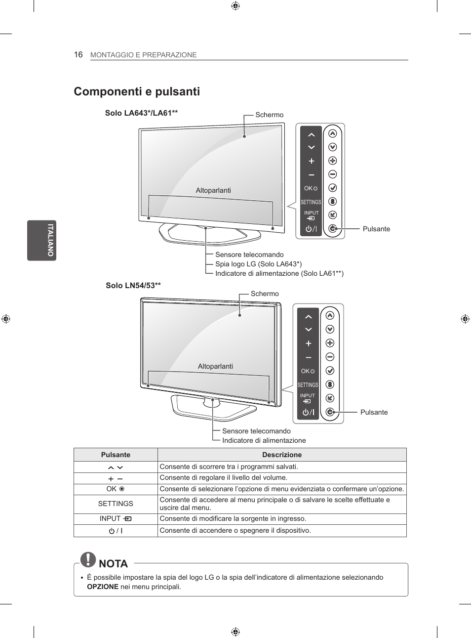 Componenti e pulsanti, Nota, Solo ln54/53 | LG 42LN5406 User Manual | Page 118 / 256