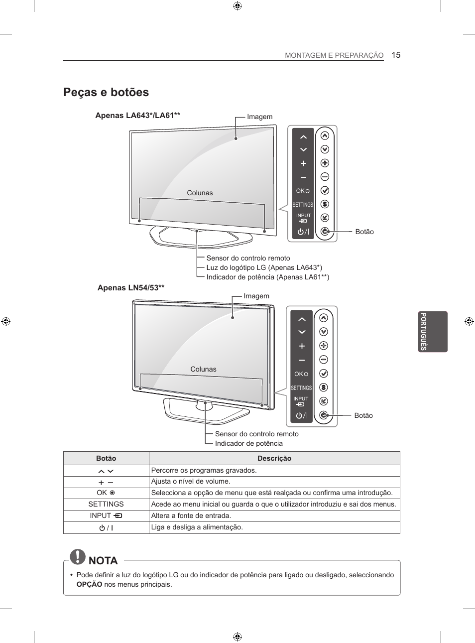 Peças e botões, Nota, Apenas ln54/53 | Eng português montagem e preparação, Botão descrição, Percorre os programas gravados | LG 42LN5406 User Manual | Page 167 / 256