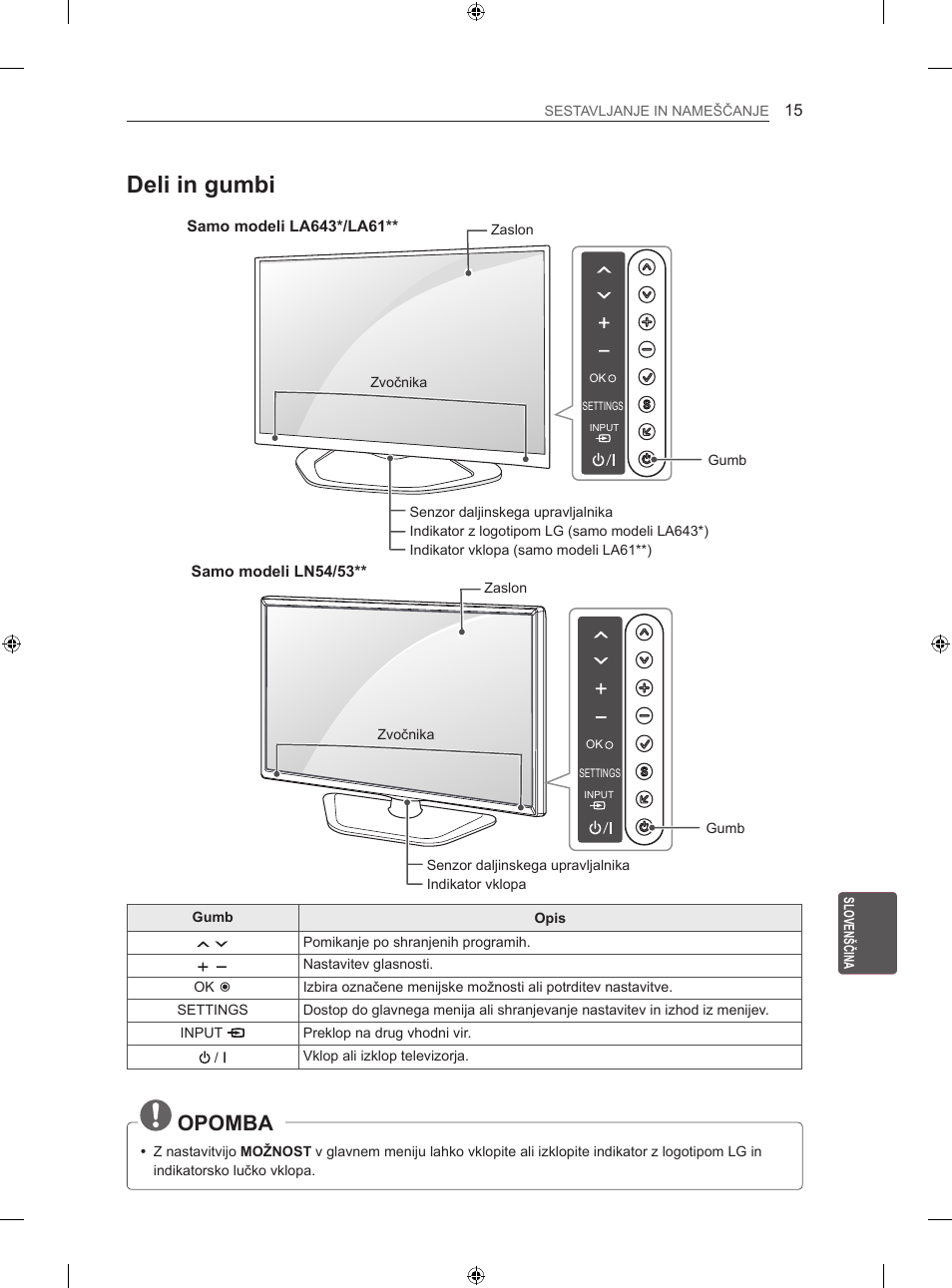 Deli in gumbi, Opomba, Samo modeli ln54/53 | Eng slovenščina sestavljanje in nameščanje, Gumb opis, Pomikanje po shranjenih programih | LG 42LN5406 User Manual | Page 239 / 256