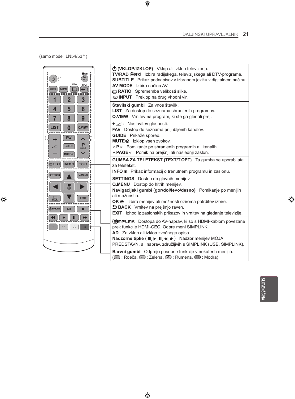 LG 42LN5406 User Manual | Page 245 / 256