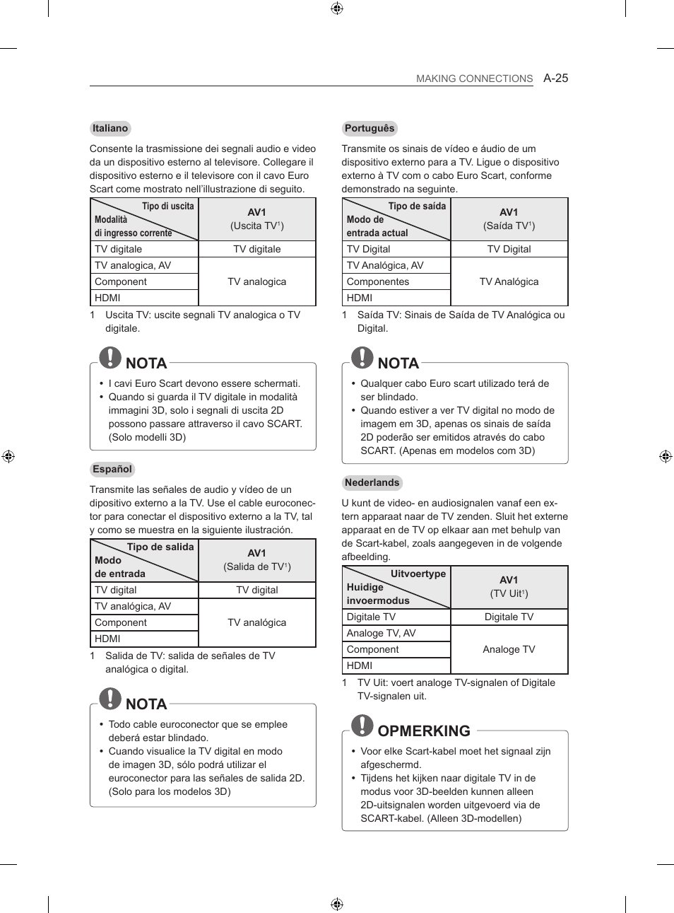 Nota, Opmerking | LG 42LN5406 User Manual | Page 25 / 256