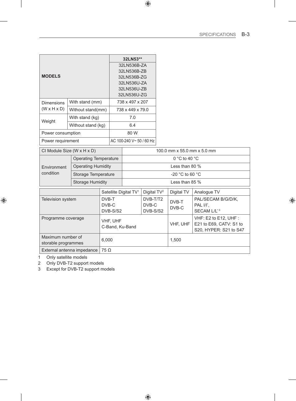 LG 42LN5406 User Manual | Page 251 / 256