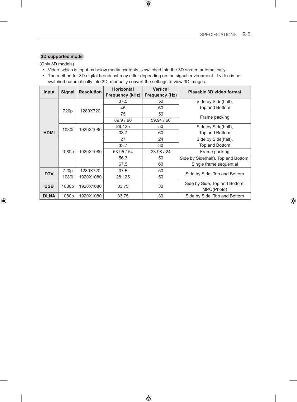 LG 42LN5406 User Manual | Page 253 / 256