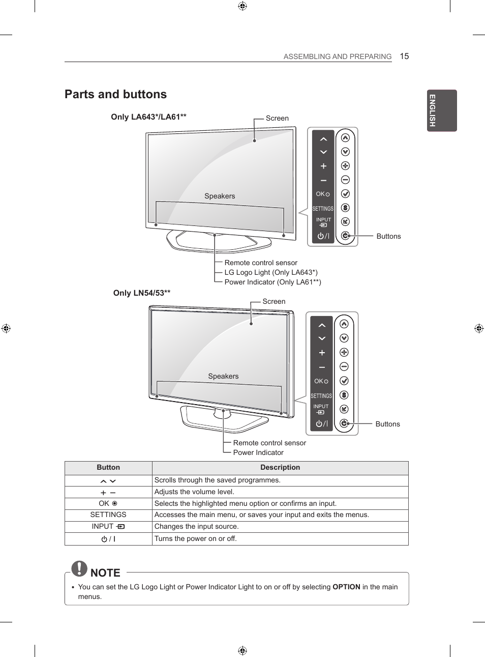 Parts and buttons, Only ln54/53, Eng english assembling and preparing | Button description, Scrolls through the saved programmes | LG 42LN5406 User Manual | Page 45 / 256