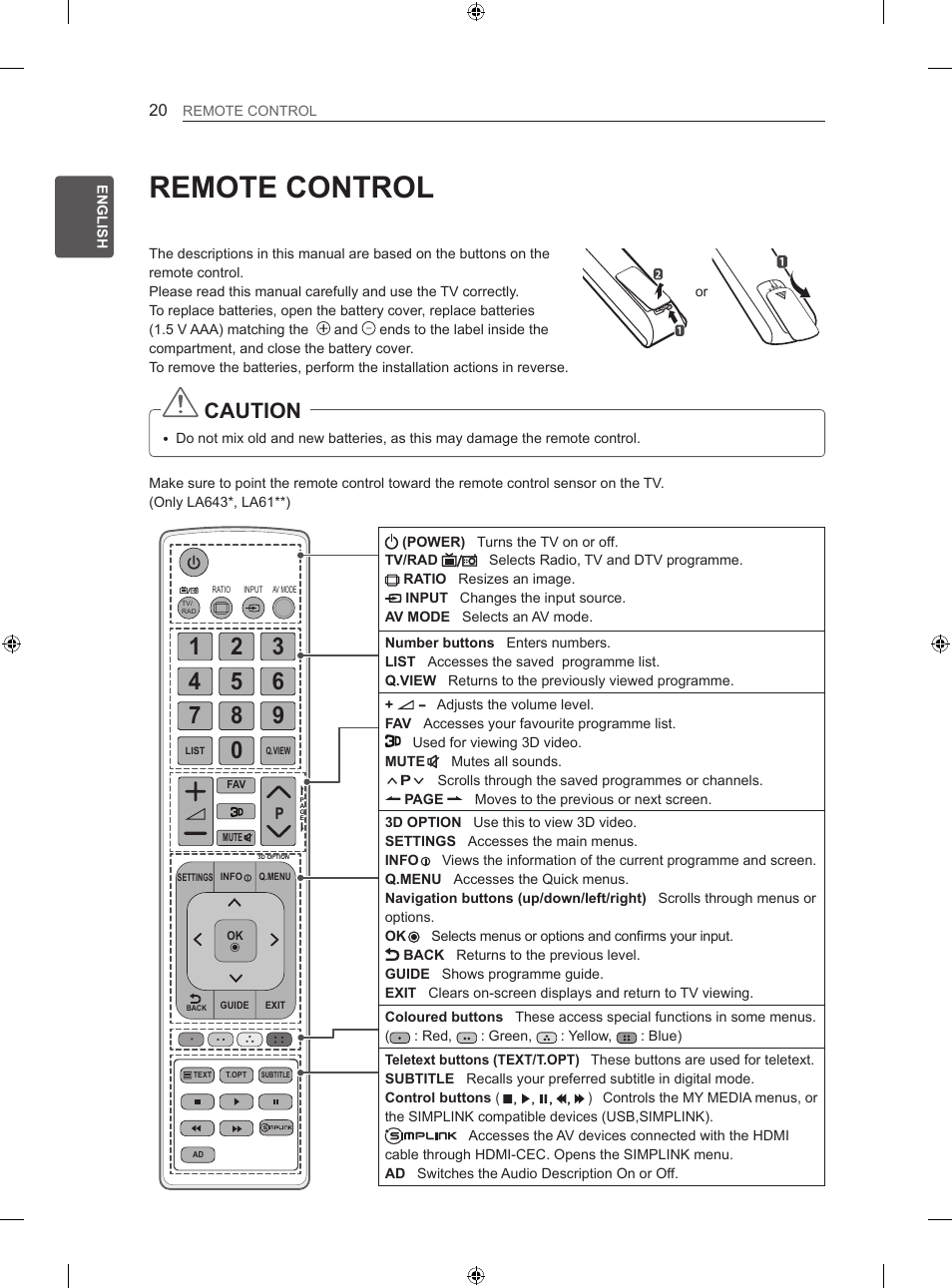 Remote control, Caution | LG 42LN5406 User Manual | Page 50 / 256