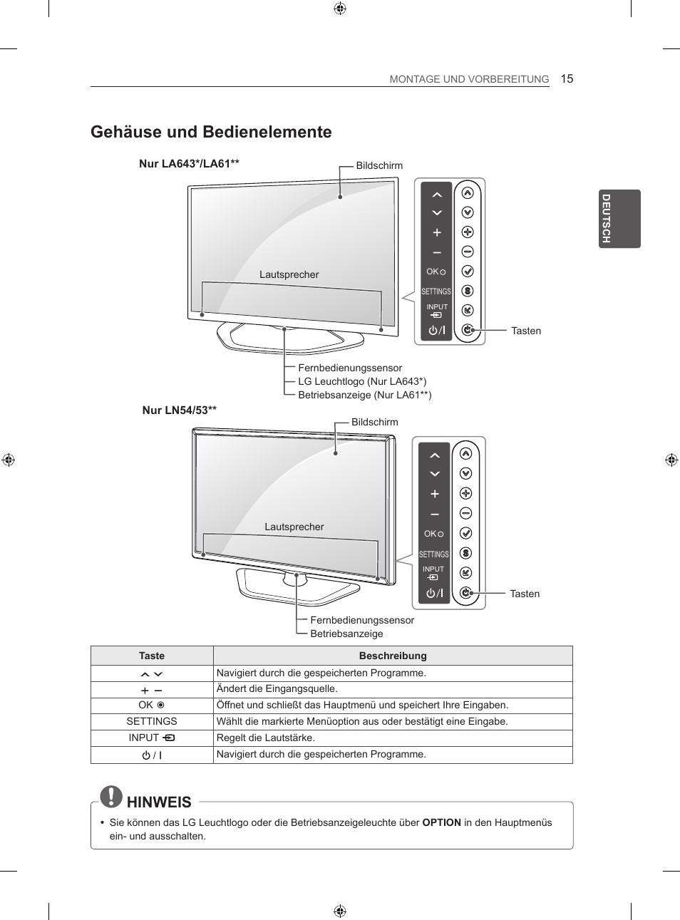 Gehäuse und bedienelemente, Hinweis, Nur ln54/53 | Eng deutsch montage und vorbereitung, Taste beschreibung, Navigiert durch die gespeicherten programme | LG 42LN5406 User Manual | Page 69 / 256