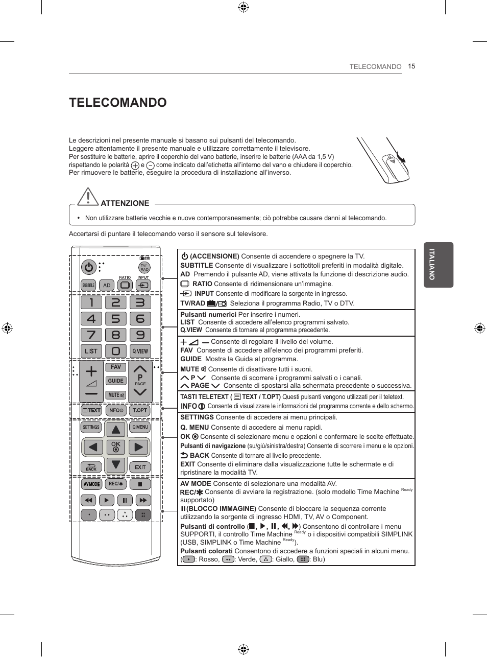 Telecomando | LG 50PB560U User Manual | Page 100 / 227