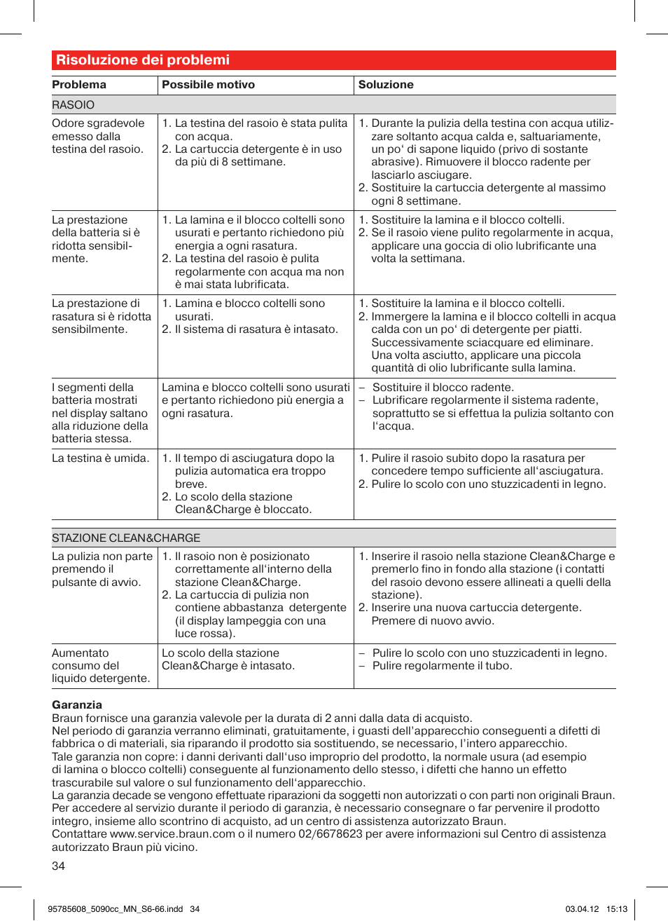 Risoluzione dei problemi | Braun 5020s Series 5 User Manual | Page 34 / 70