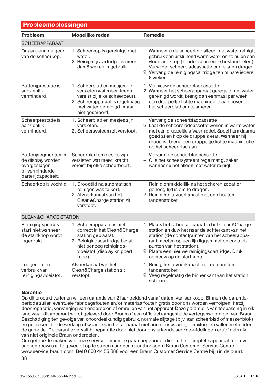 Probleemoplossingen | Braun 5020s Series 5 User Manual | Page 38 / 70