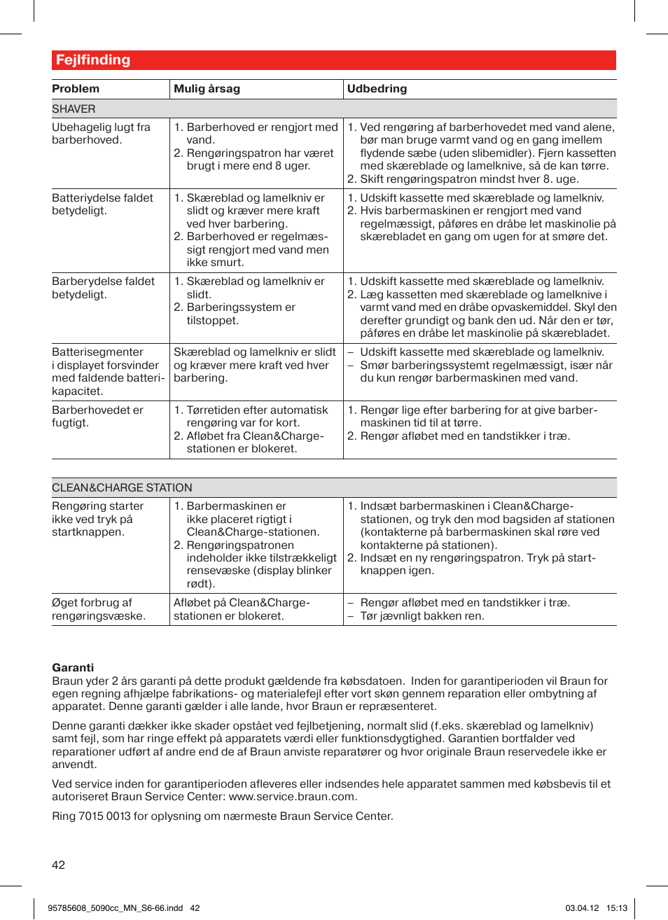 Fejlfinding | Braun 5020s Series 5 User Manual | Page 42 / 70