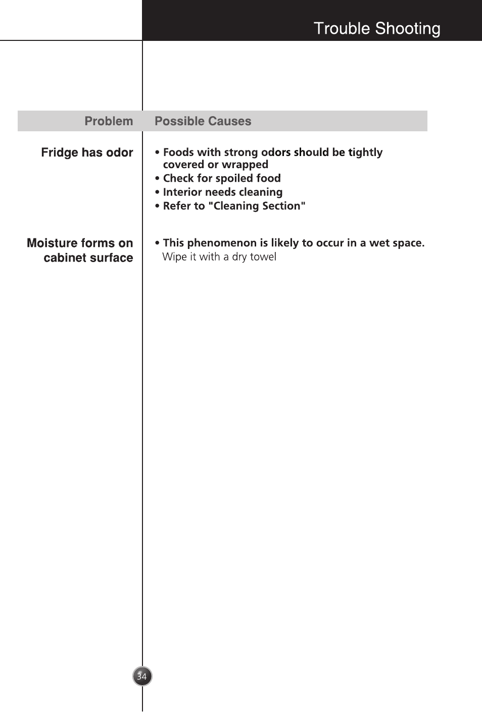 Possibie causes, Trouble shooting | LG GC-254SQW User Manual | Page 33 / 70
