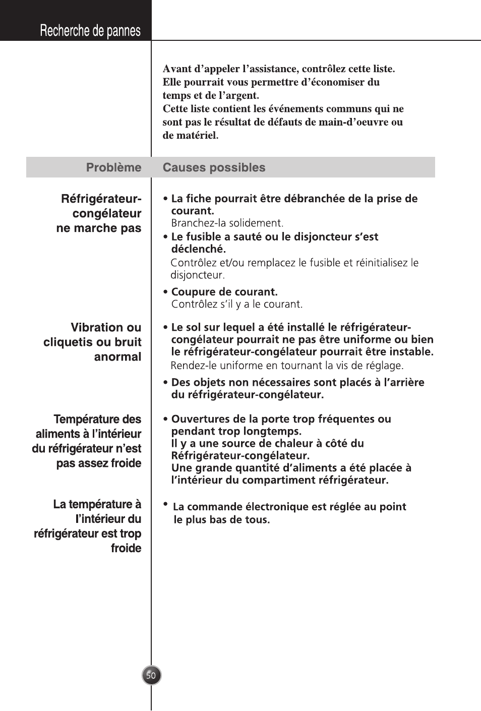 Problème causes possibles, Recherche de pannes | LG GC-254SQW User Manual | Page 49 / 70
