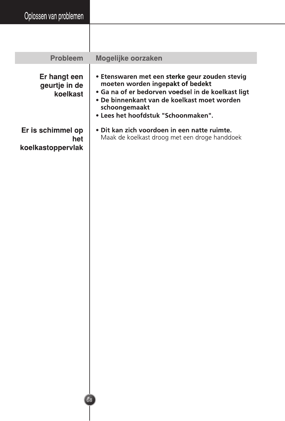 Probleem mogelijke oorzaken | LG GC-254SQW User Manual | Page 67 / 70