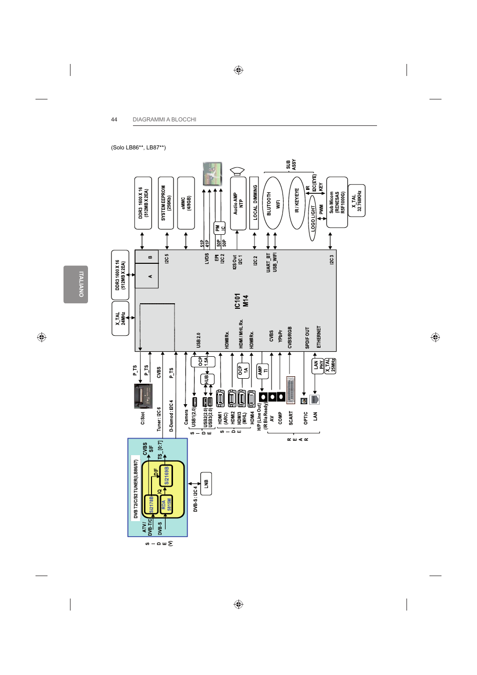 LG 42LB652V User Manual | Page 188 / 360