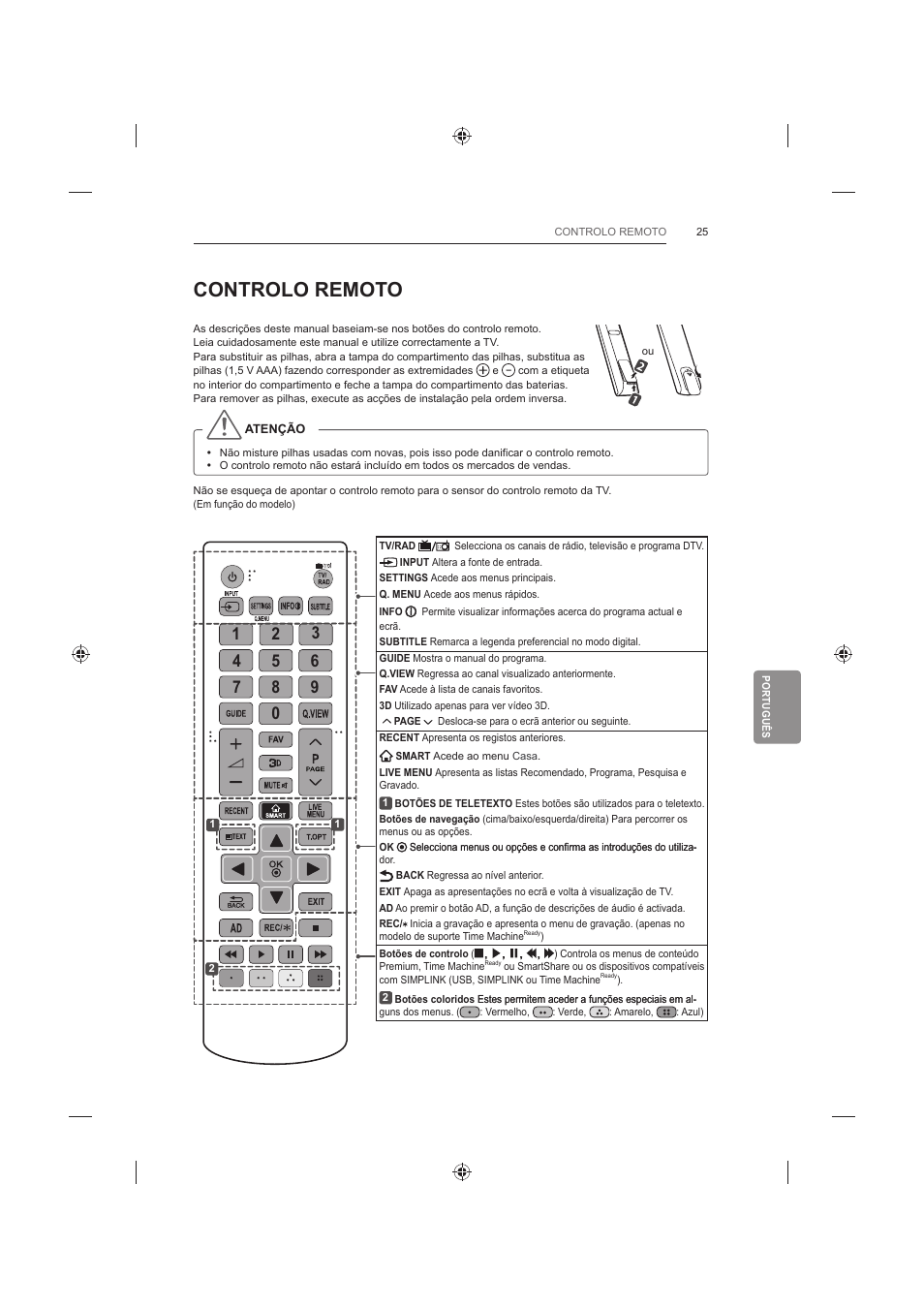 Controlo remoto | LG 42LB652V User Manual | Page 245 / 360