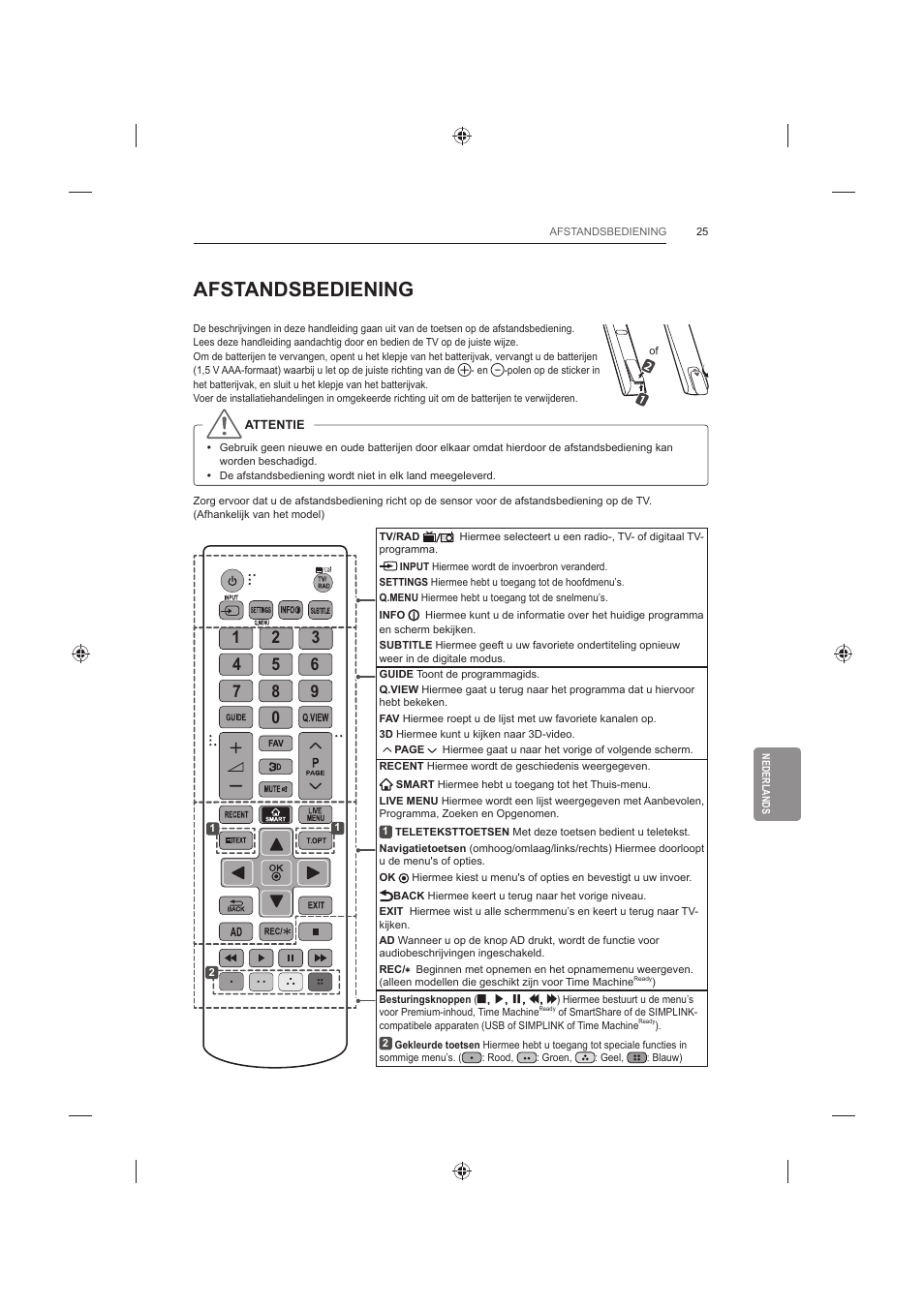 Afstandsbediening | LG 42LB652V User Manual | Page 277 / 360